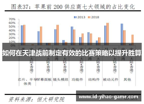 如何在天津战前制定有效的比赛策略以提升胜算