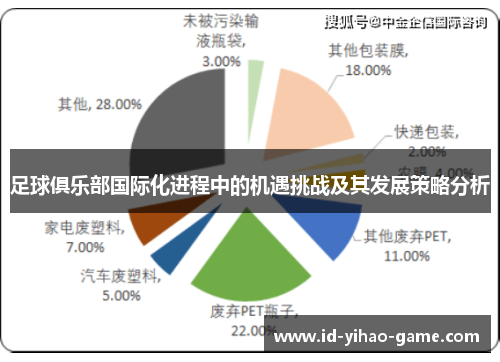 足球俱乐部国际化进程中的机遇挑战及其发展策略分析