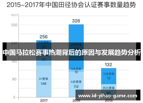 中国马拉松赛事热潮背后的原因与发展趋势分析