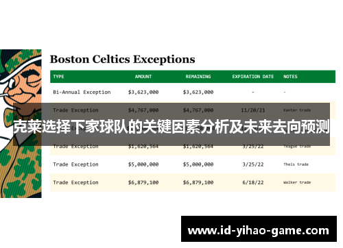 克莱选择下家球队的关键因素分析及未来去向预测