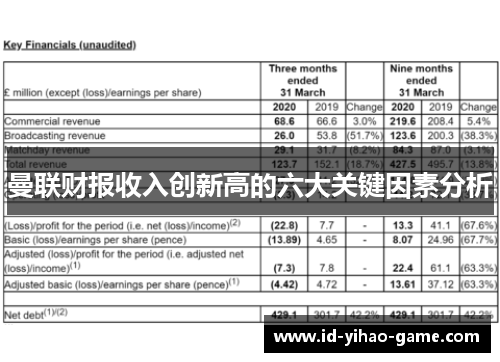 曼联财报收入创新高的六大关键因素分析