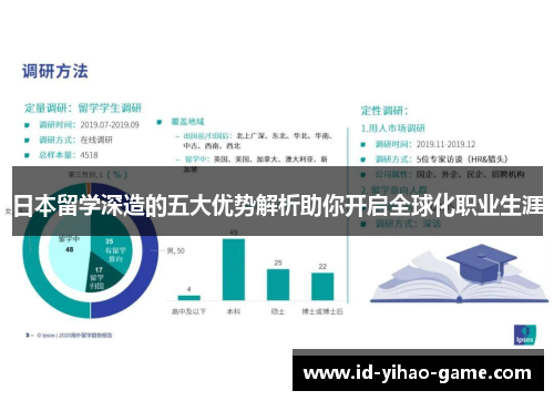 日本留学深造的五大优势解析助你开启全球化职业生涯