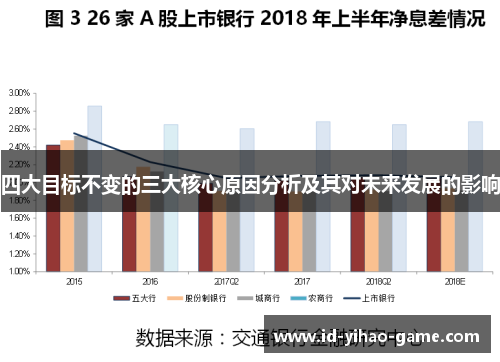 四大目标不变的三大核心原因分析及其对未来发展的影响