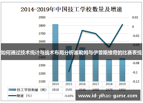 如何通过技术统计与战术布局分析富勒姆与伊普斯维奇的比赛表现