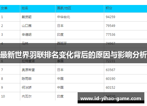 最新世界羽联排名变化背后的原因与影响分析