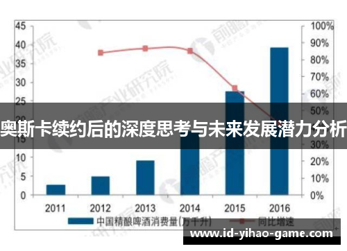 奥斯卡续约后的深度思考与未来发展潜力分析