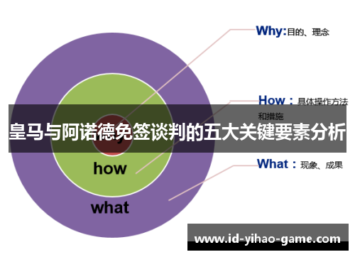 皇马与阿诺德免签谈判的五大关键要素分析