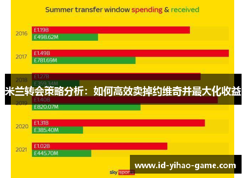 米兰转会策略分析：如何高效卖掉约维奇并最大化收益