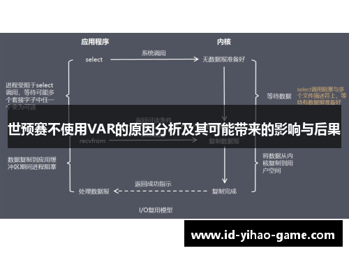 世预赛不使用VAR的原因分析及其可能带来的影响与后果