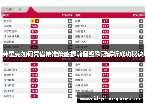 弗里克如何凭借精准策略提前晋级欧冠解析成功秘诀