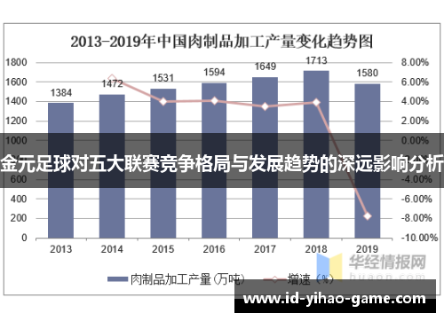 金元足球对五大联赛竞争格局与发展趋势的深远影响分析