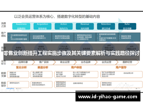 零售业创新提升工程实施步骤及其关键要素解析与实践路径探讨