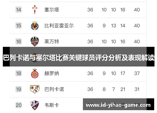 巴列卡诺与塞尔塔比赛关键球员评分分析及表现解读