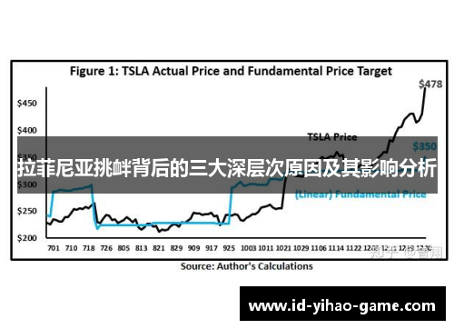 拉菲尼亚挑衅背后的三大深层次原因及其影响分析