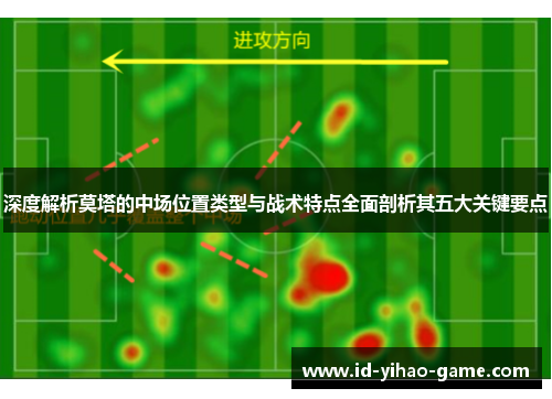 深度解析莫塔的中场位置类型与战术特点全面剖析其五大关键要点