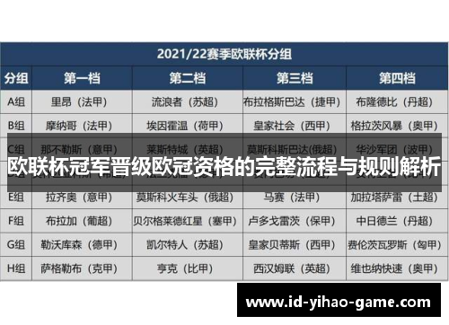 欧联杯冠军晋级欧冠资格的完整流程与规则解析