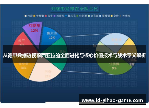从德甲数据透视穆西亚拉的全面进化与核心价值技术与战术意义解析